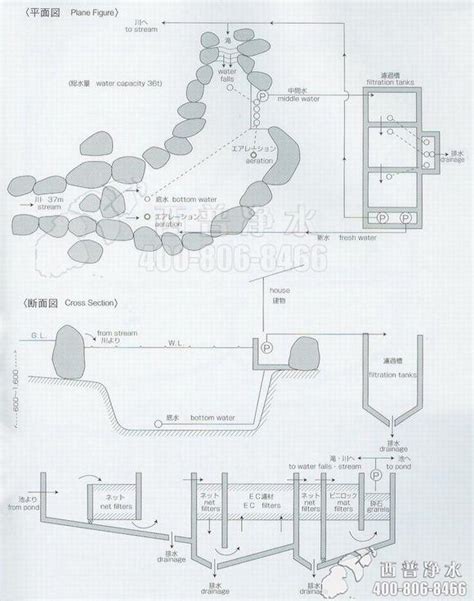 魚池設計圖|魚池過濾設計圖